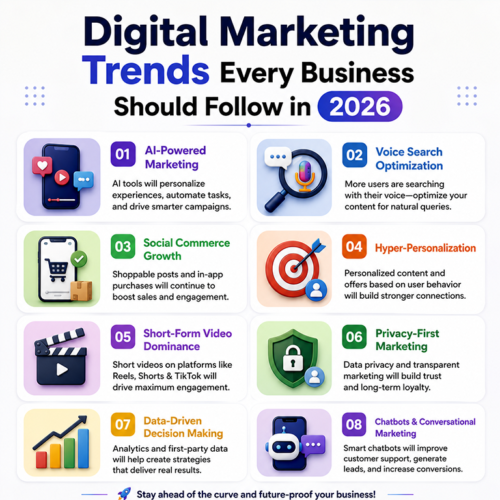 Digital Marketing Trends Every Business Should Follow in 2026