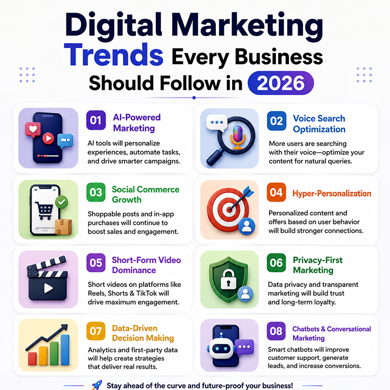Digital Marketing Trends Every Business Should Follow in 2026