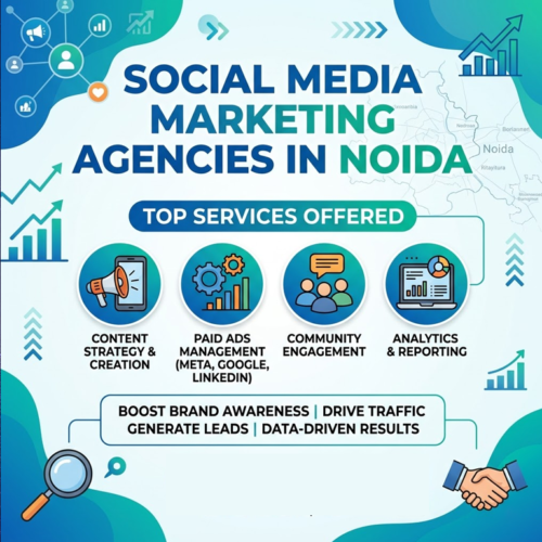 Social Media Marketing Agencies in Noida