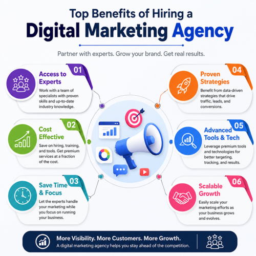 Top Benefits of Hiring a Digital Marketing Agency